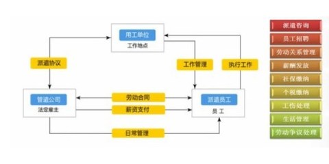 劳务派遣公司-劳务派遣服务好-青岛劳务派遣有哪家