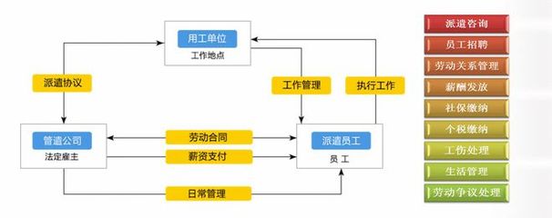 劳务派遣用工风险如何防控?记住这"五大要点"就妥了!