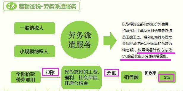 简易计税与差额征税有什么区别?老会计带你解决难题,错过太可惜